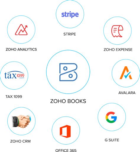 Zoho Books Premium 2025 Cracked Download

